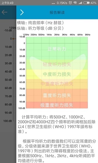 见声听力测试