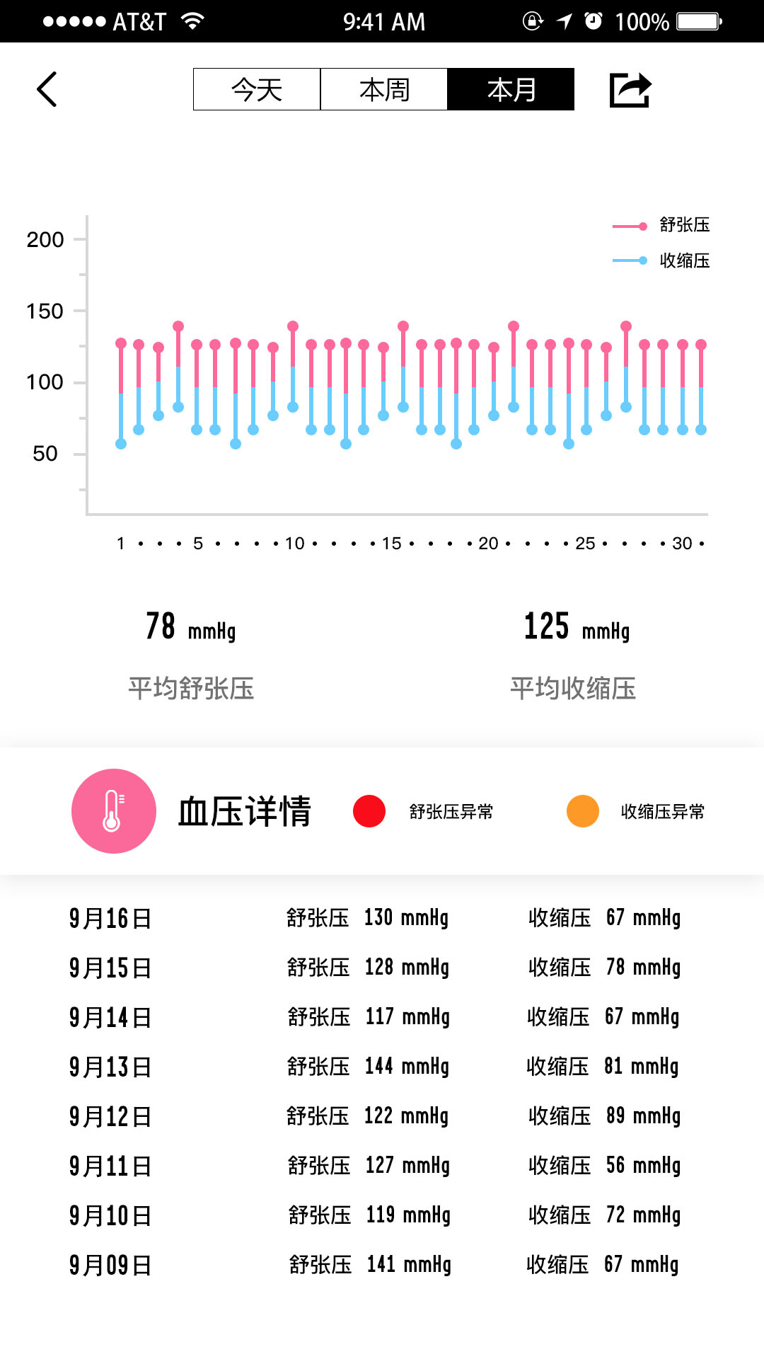 WellGo手环