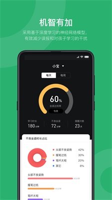 皮小智