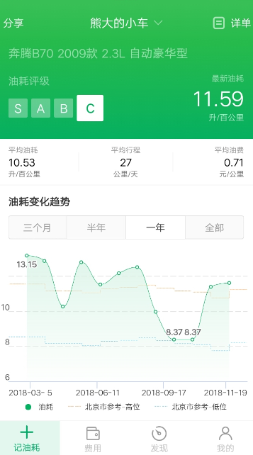 小熊油耗app