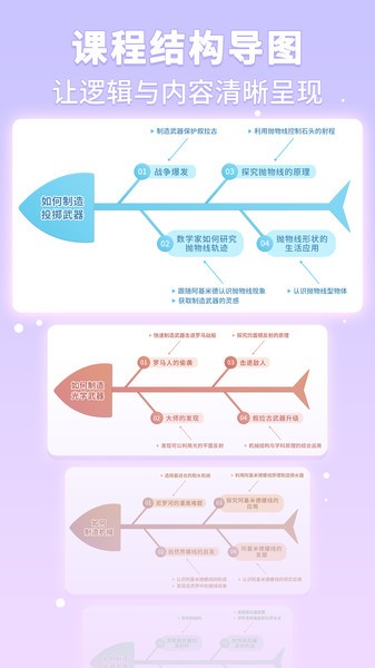 童行学院经典之旅电脑版