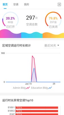 5119下载站提供多联空调监控电脑版的官方下载地址，有需要的用户赶快下载吧！