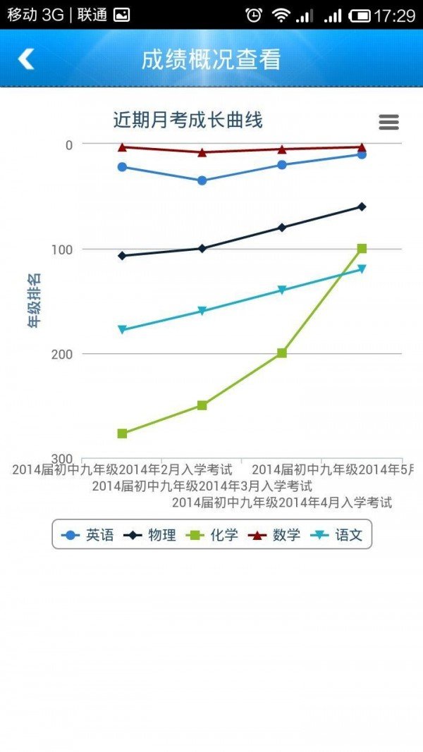 家校通家长端电脑版