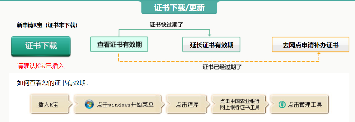 中国农业银行证书截图