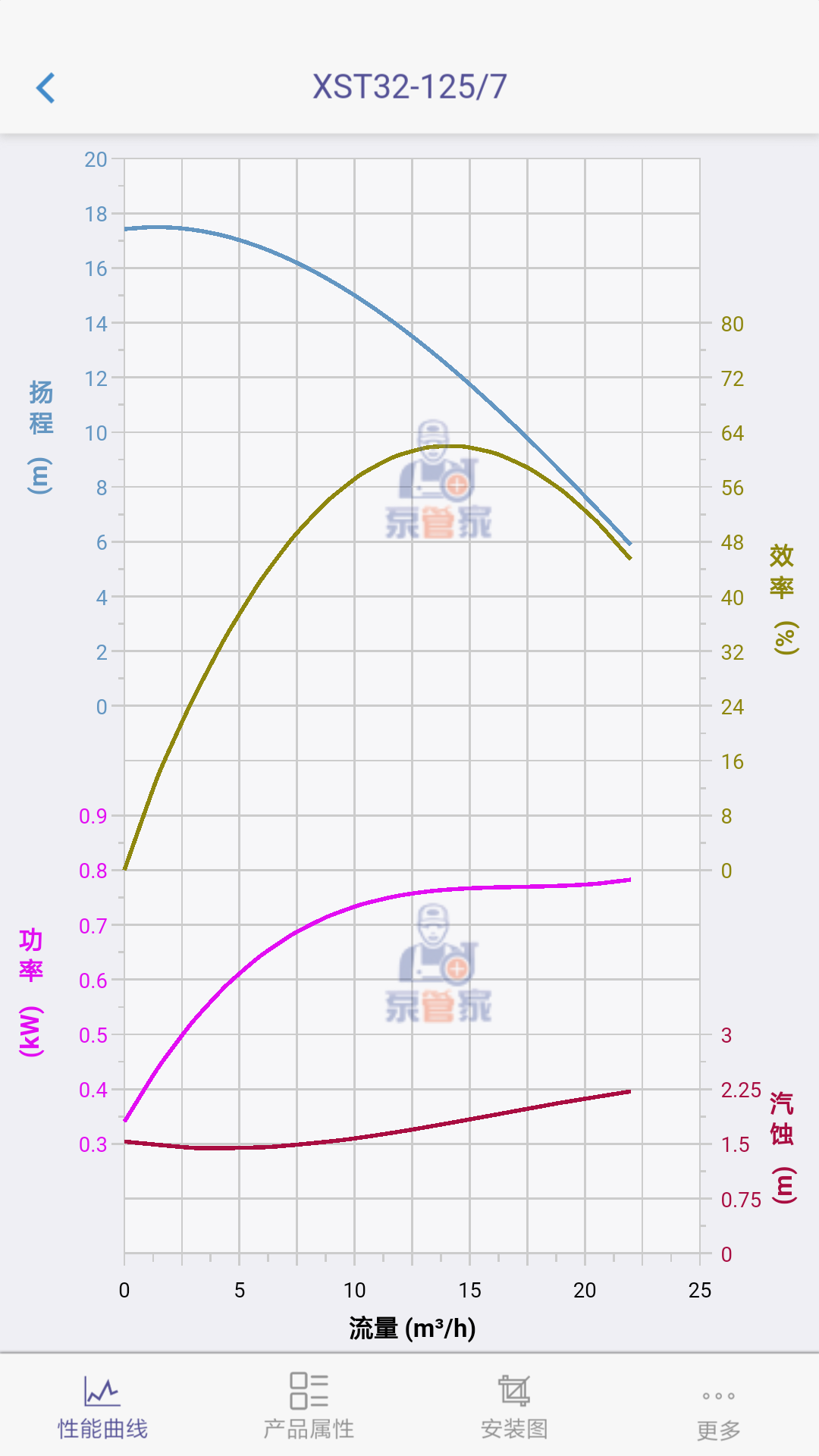 泵管家