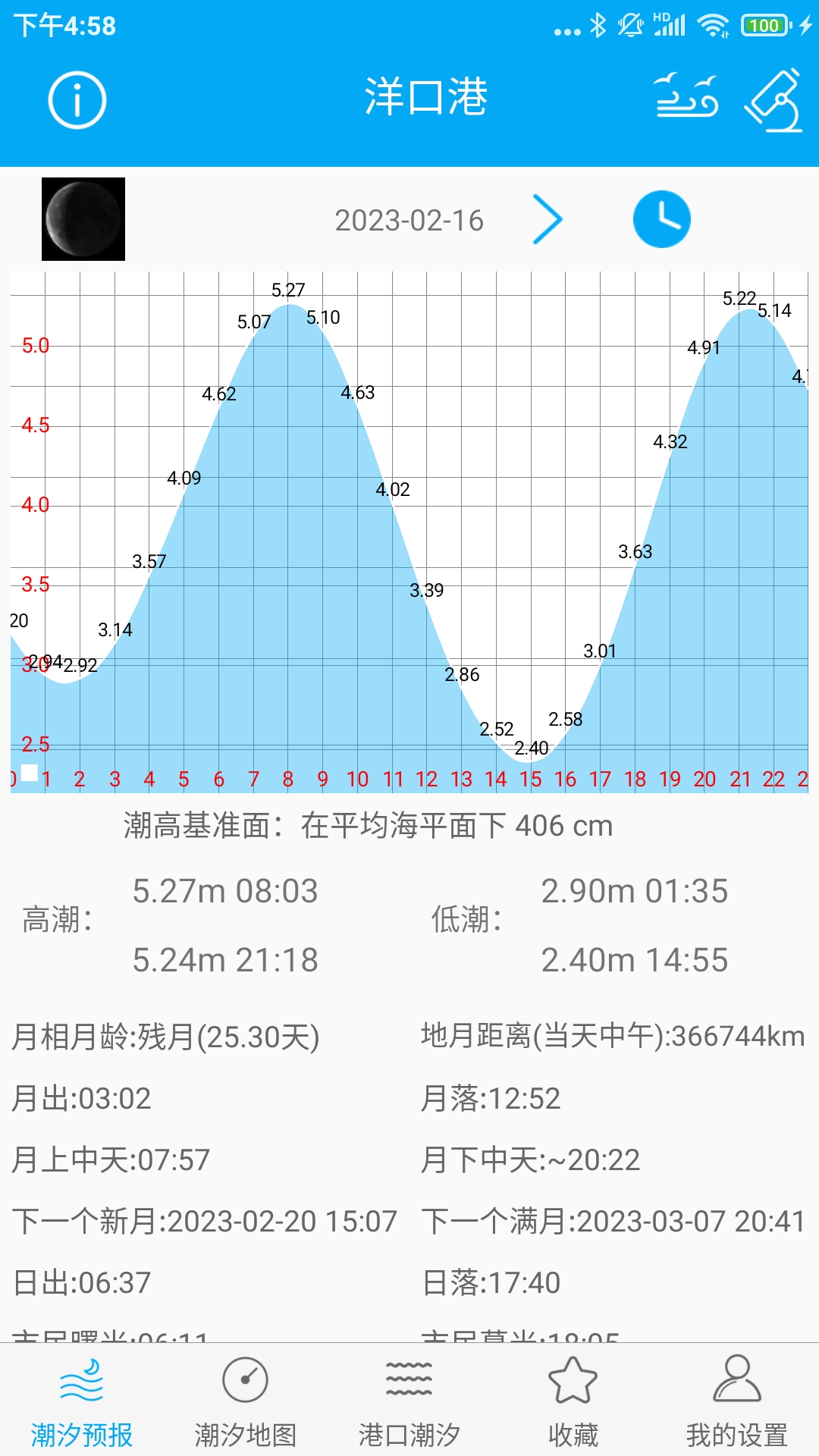 月相潮汐表