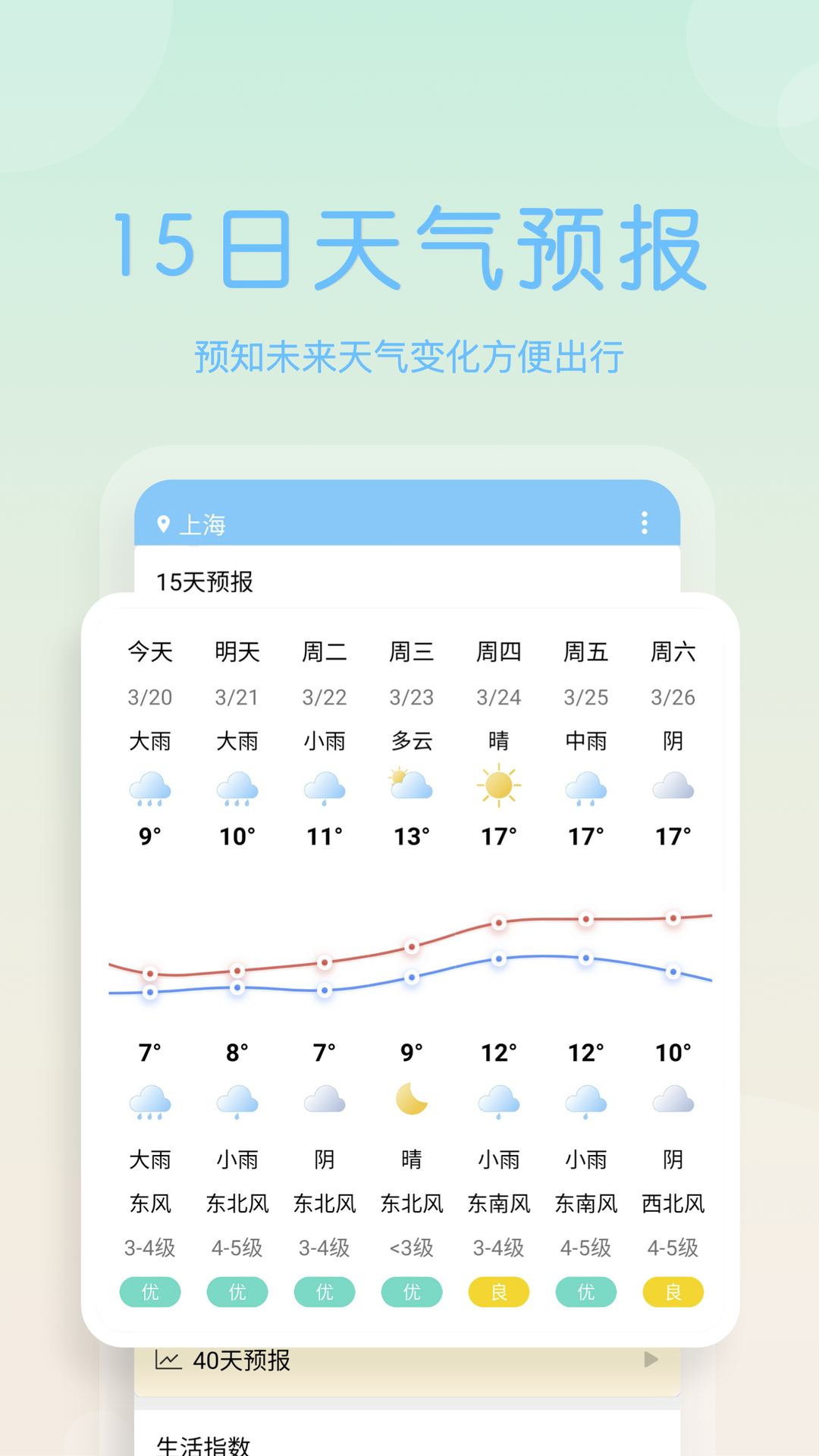 天气早报