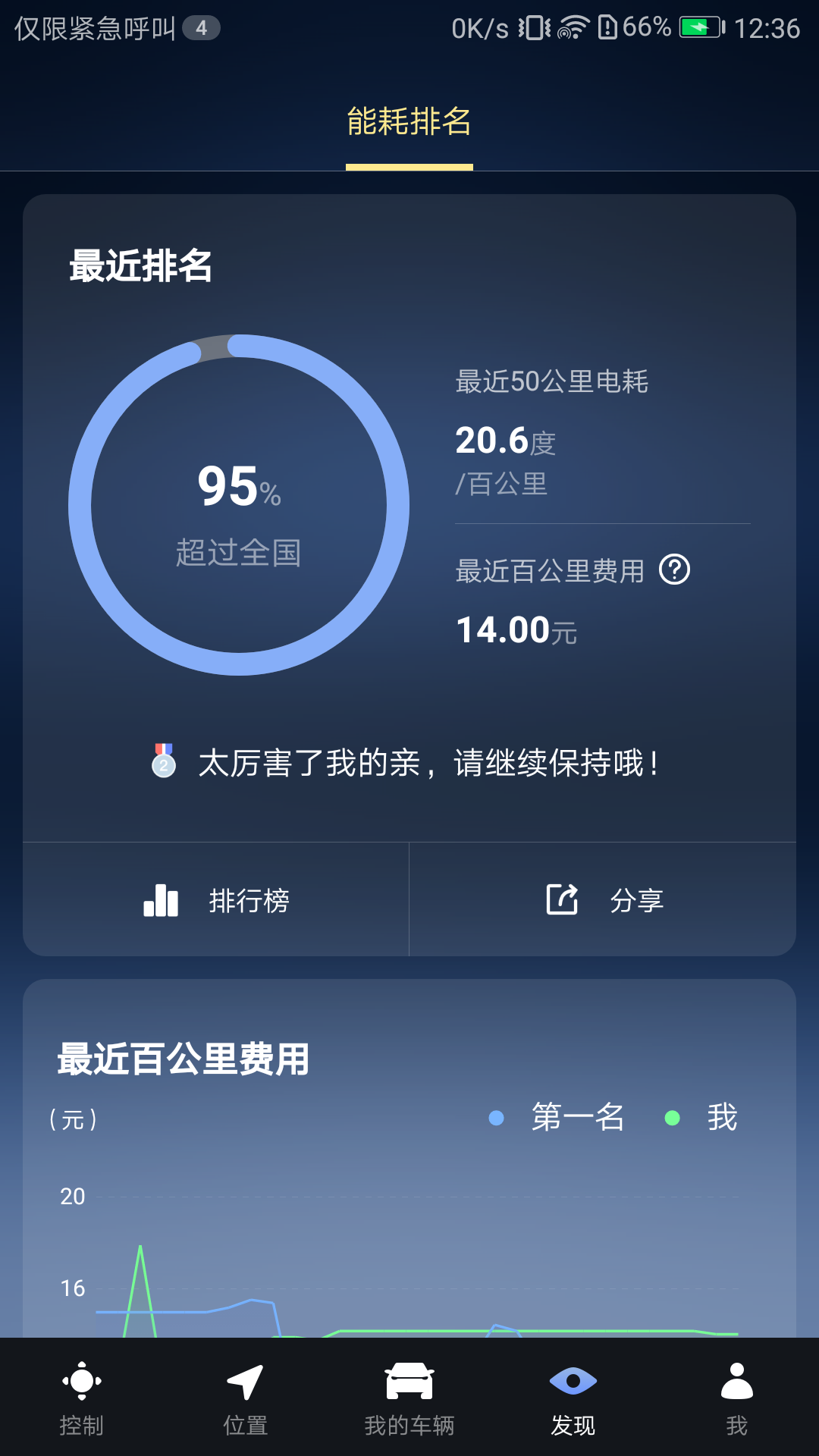 腾势智能互联