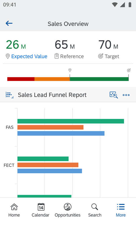 SAP Cloud for Customer