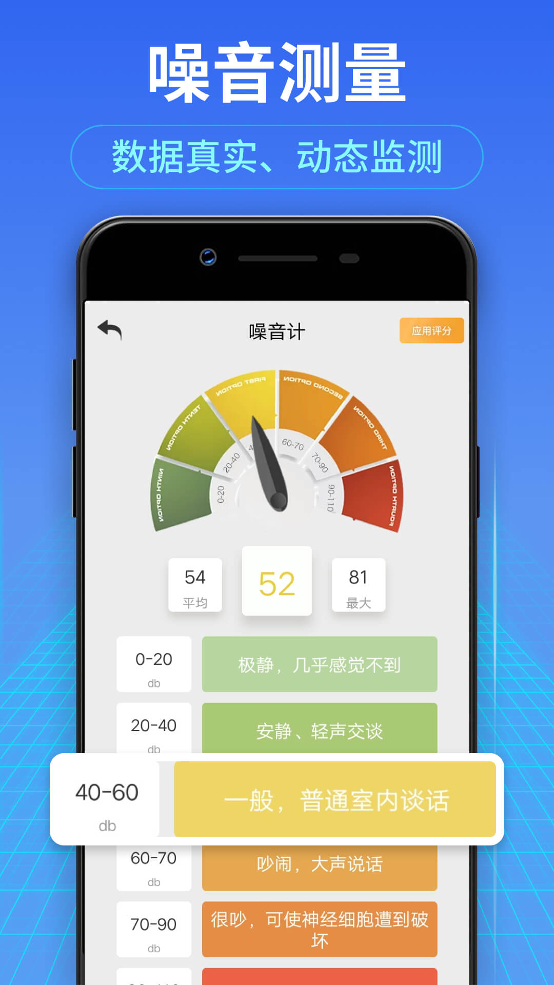 测距测量仪