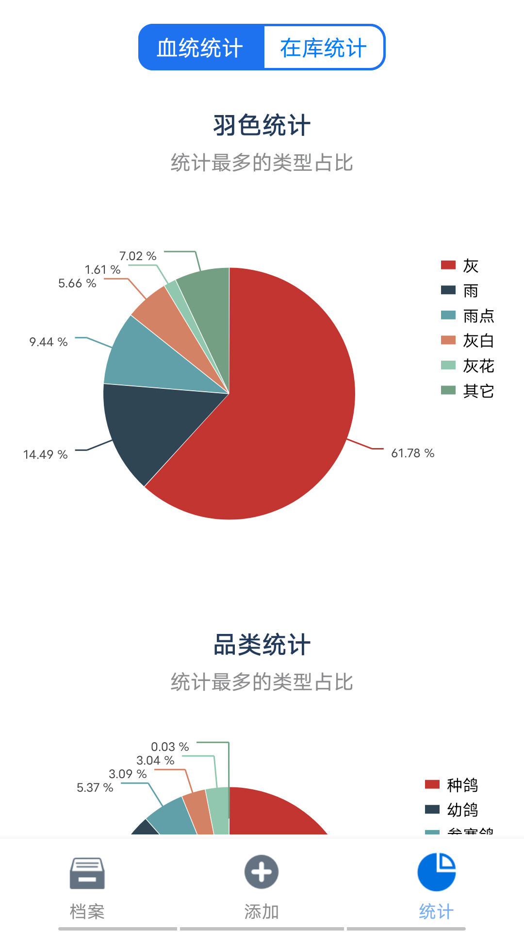 信鸽云