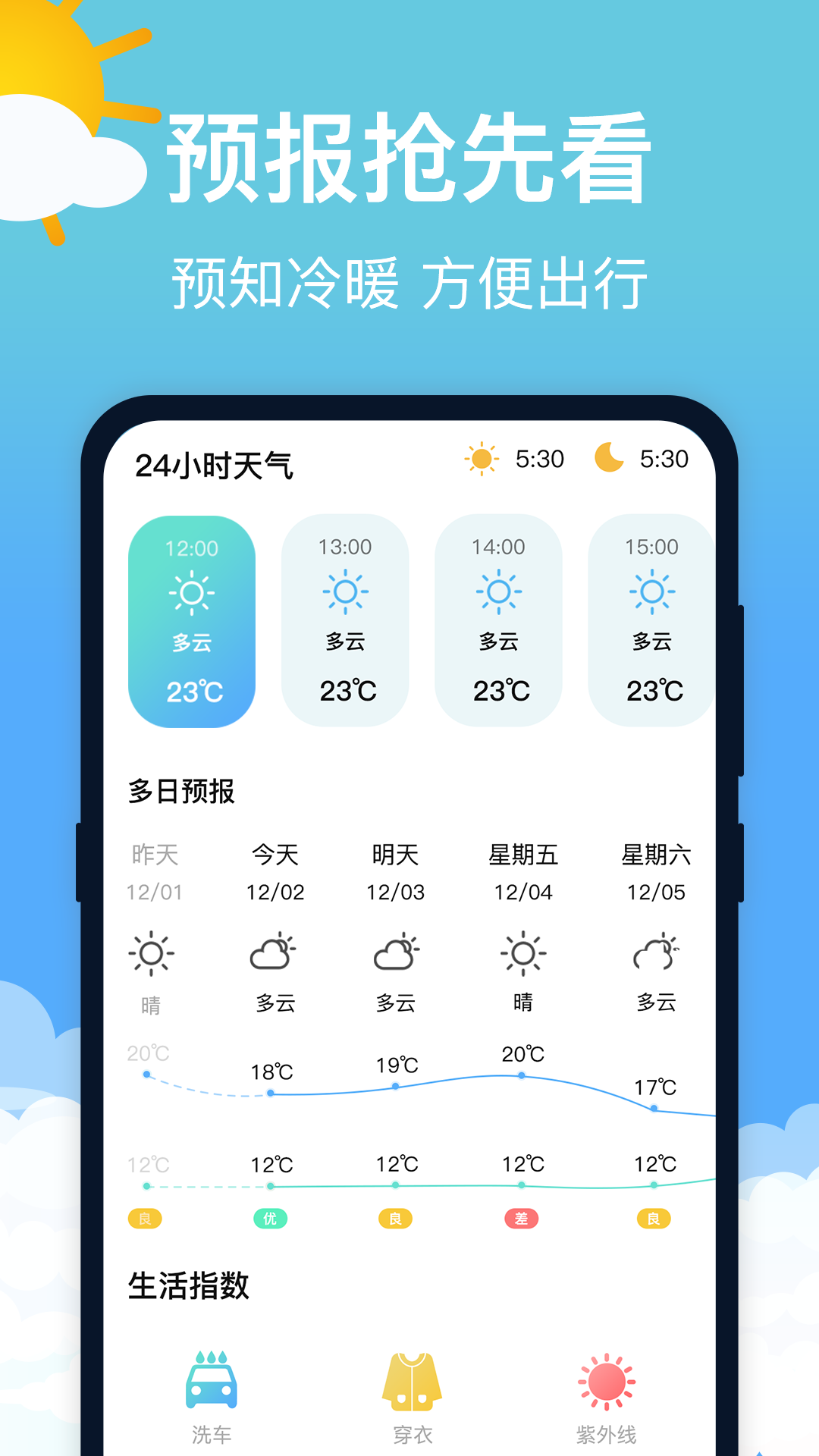 天氣預報截圖