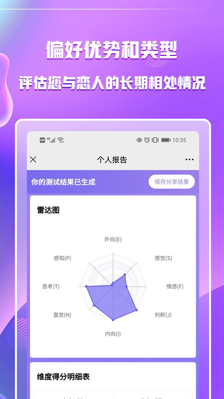 MBTI职业性格测试