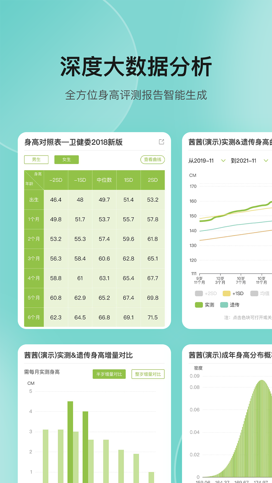 高小鹿身高簿