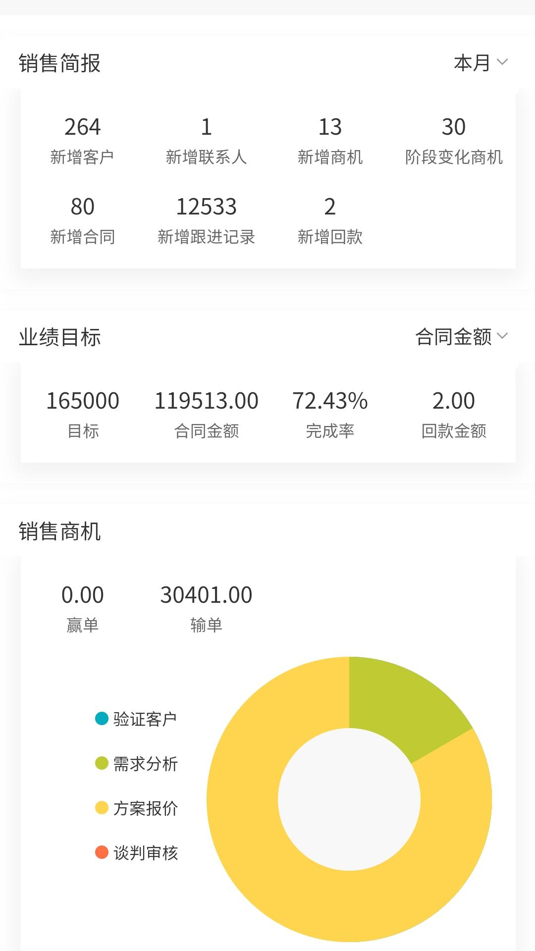 创销宝