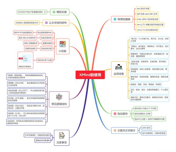 Xmind思维导图