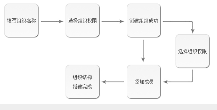 信鴿截圖