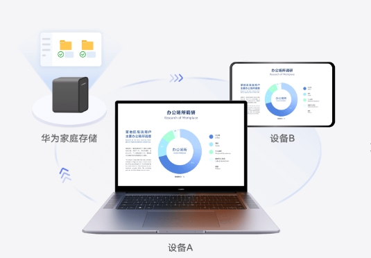 华为家庭存储