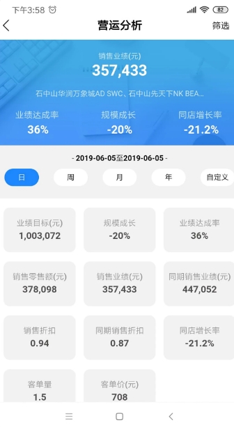 YY Dashboard截圖