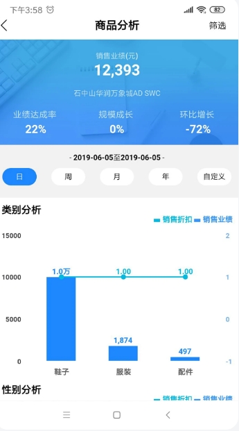 YY Dashboard截圖