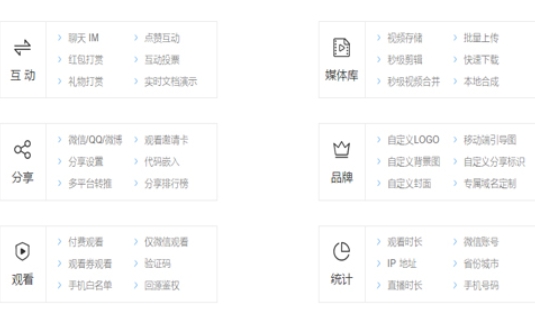 上直播截圖