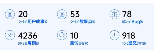禅道项目管理软件专业版截图