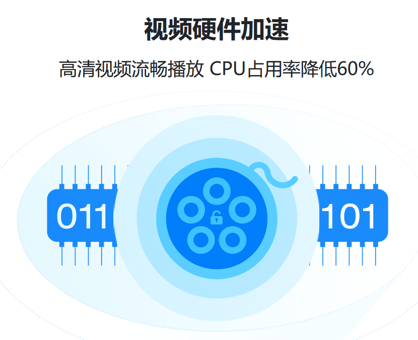 方德浏览器Windows版截图