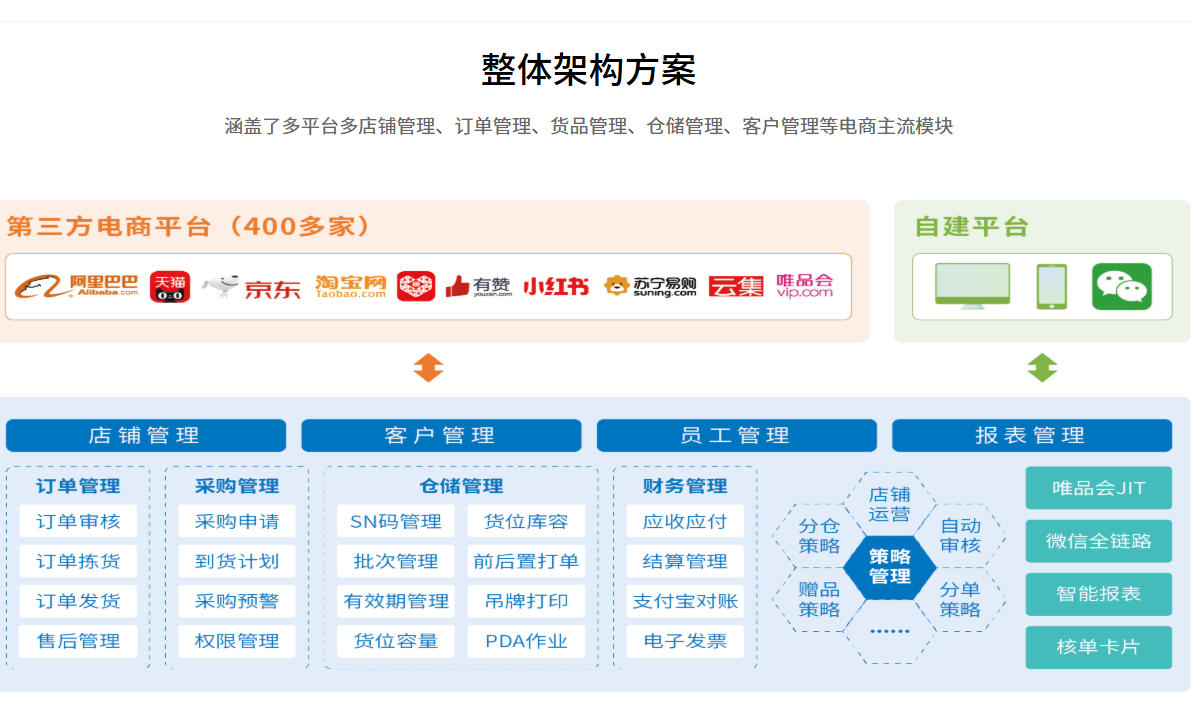 旺店通erp企业版截图