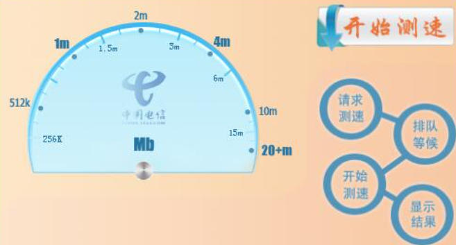中国电信测网速截图