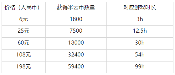 云原神截图