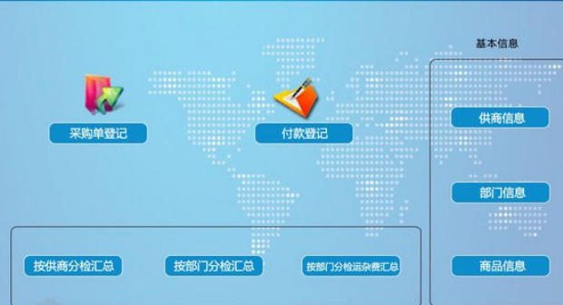 采购管理截图