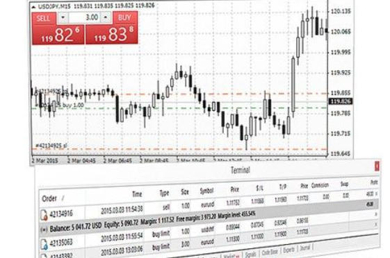 metatrader4