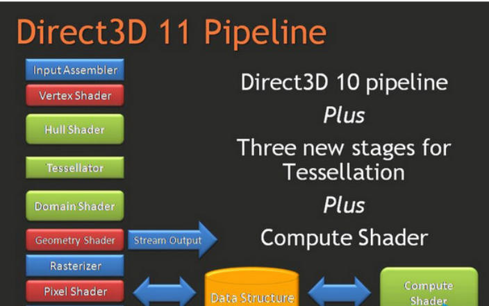 directx11