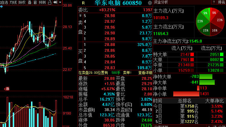 华安证券官方最新版