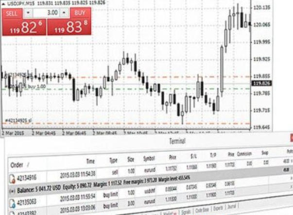metatrader4截圖