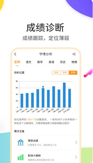 云成绩截图