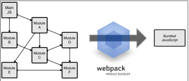 Webpack官方最新版