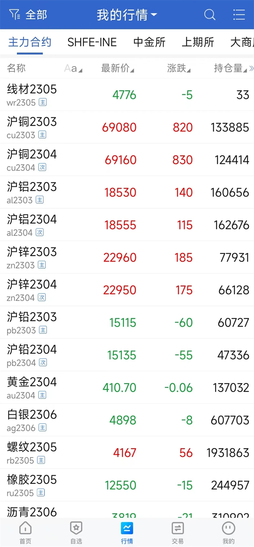 瑞达期货官方最新版