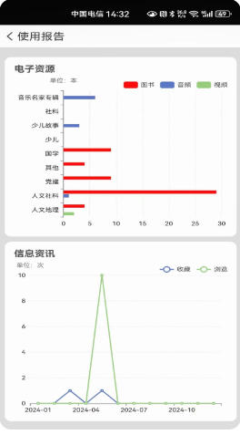 国家图书馆官方最新版