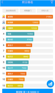 激励宝积分制截图