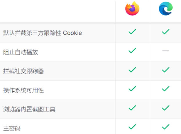 Firefox(火狐浏览器)官方最新版