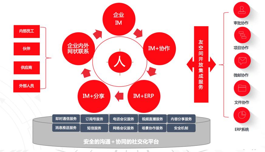 友空间官方最新版