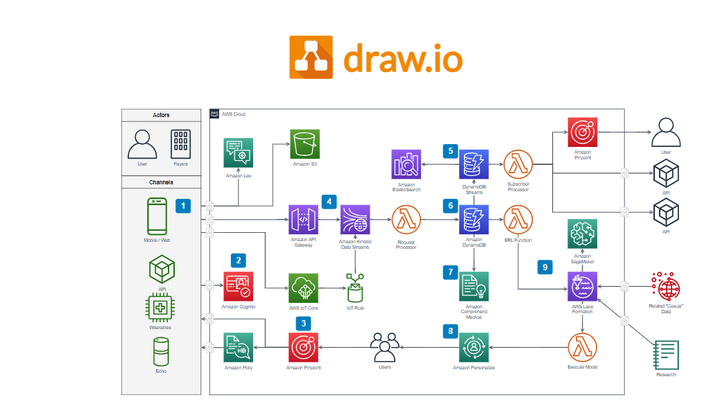 Drawio截图