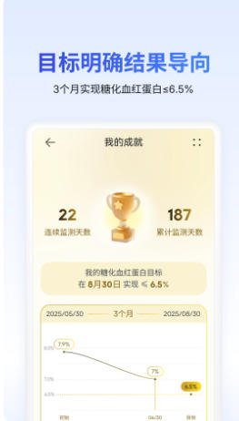 糖护士官方最新版