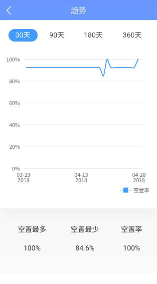 好房管家官方最新版