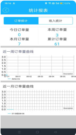 壹达配送平台截图