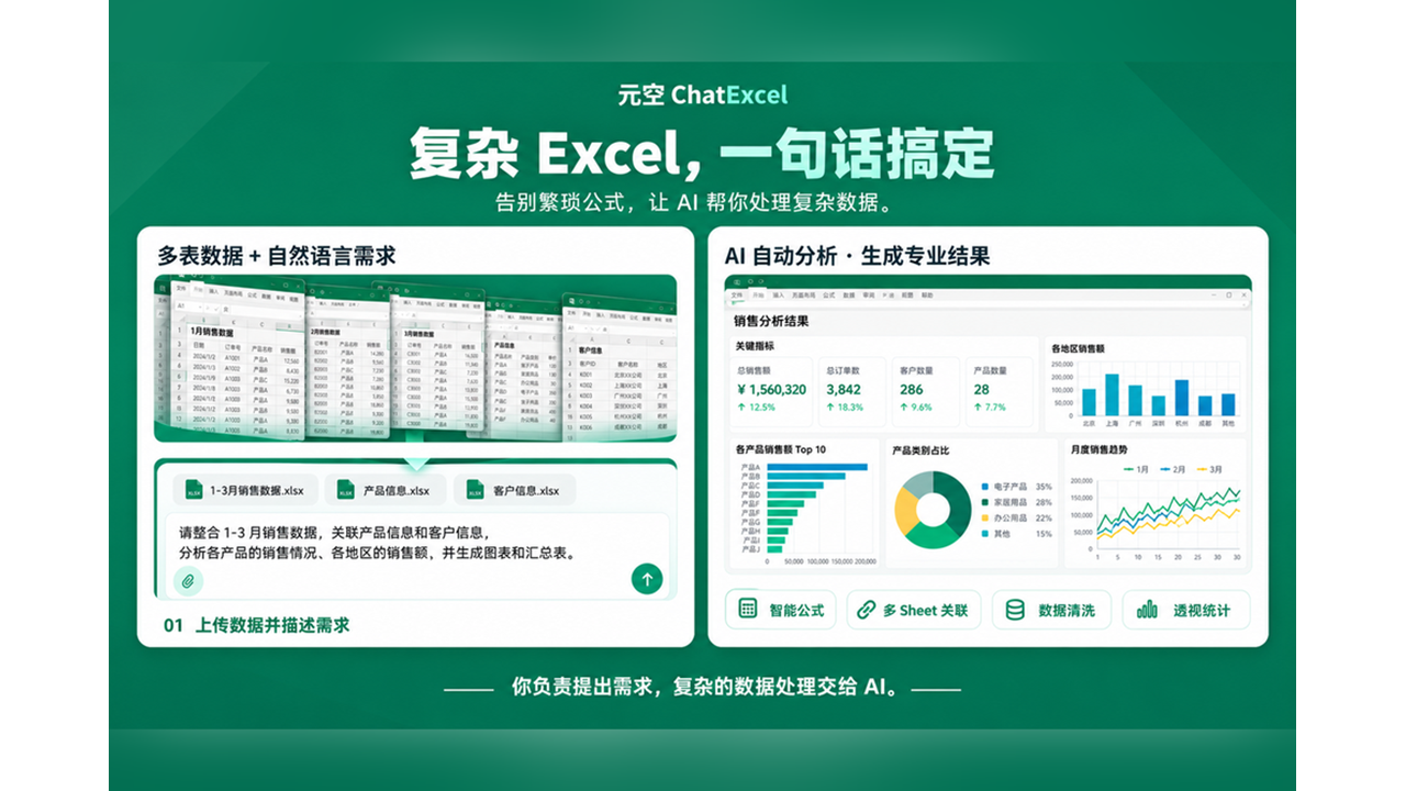 酷表ChatExcel