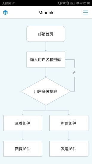 mindflow制作流程图