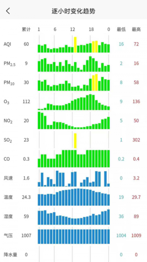 慧聚大气