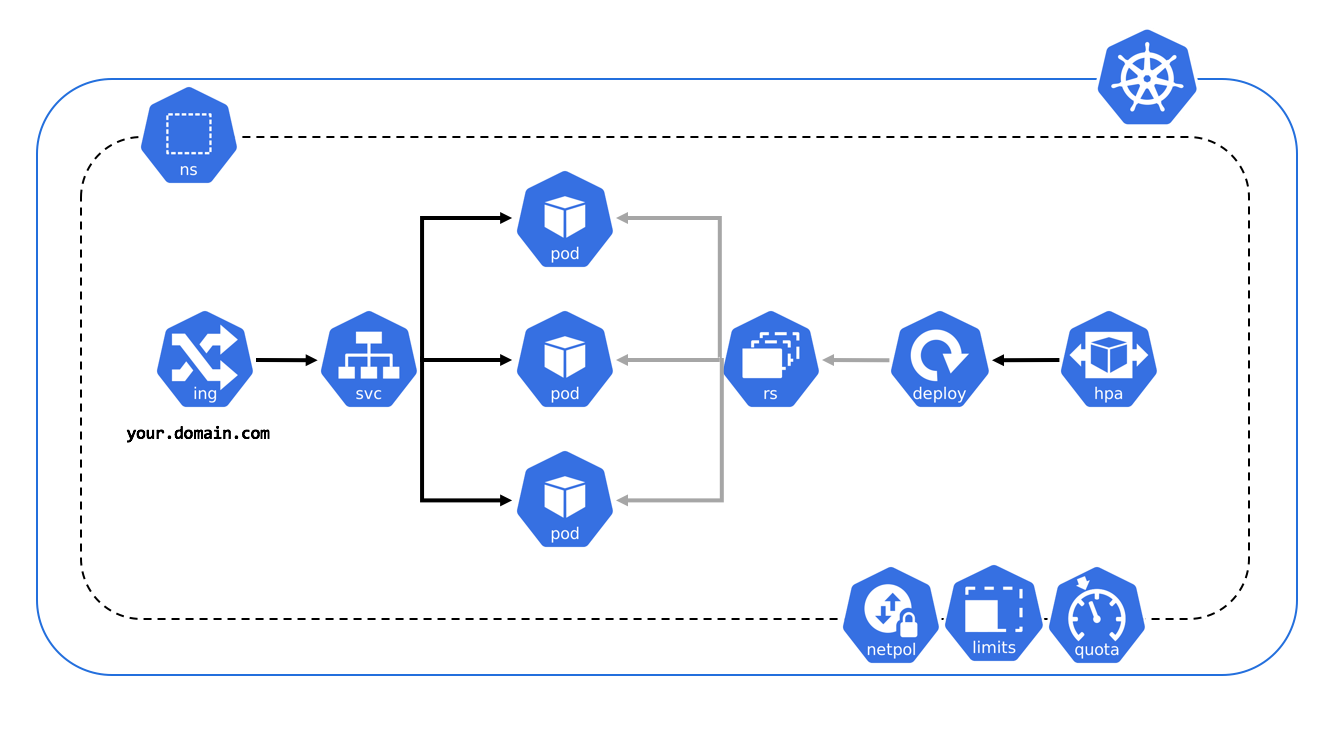 Kubernetes如何移除node节点-小羊网站